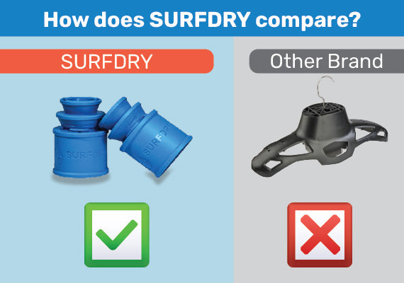 comparison of SURFDRY vs hanger
